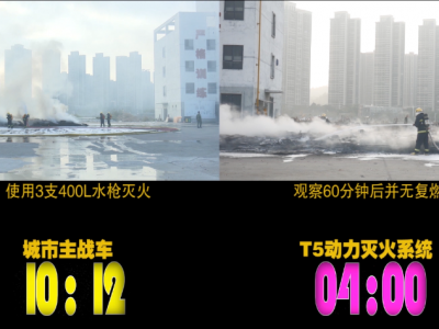 广东总队200平方燃烧物灭火效能对比